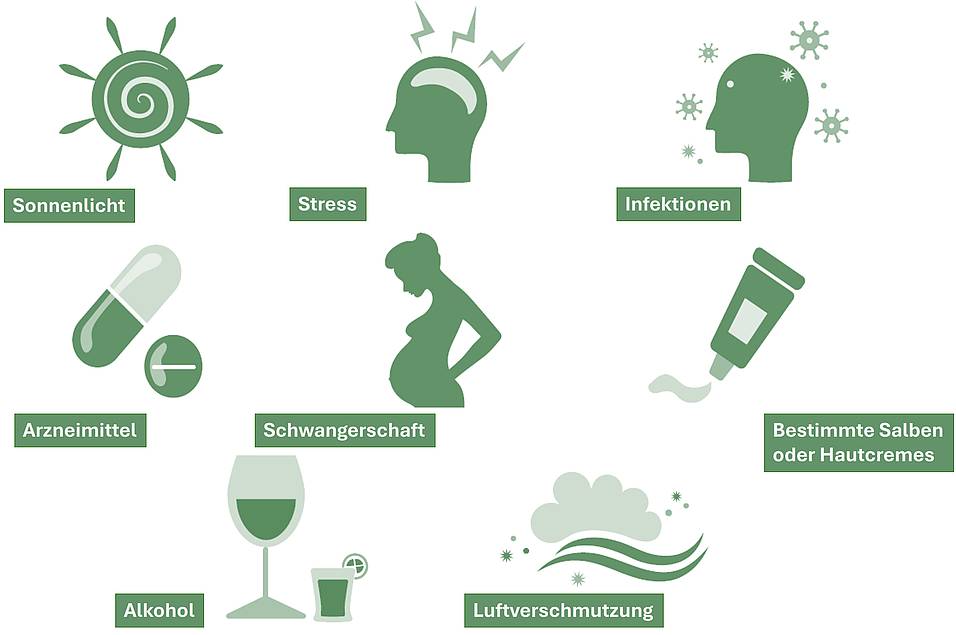 Das Schaubild zeigt mögliche Auslöser einer GPP, zum Beispiel Sonnenlicht oder Stress.